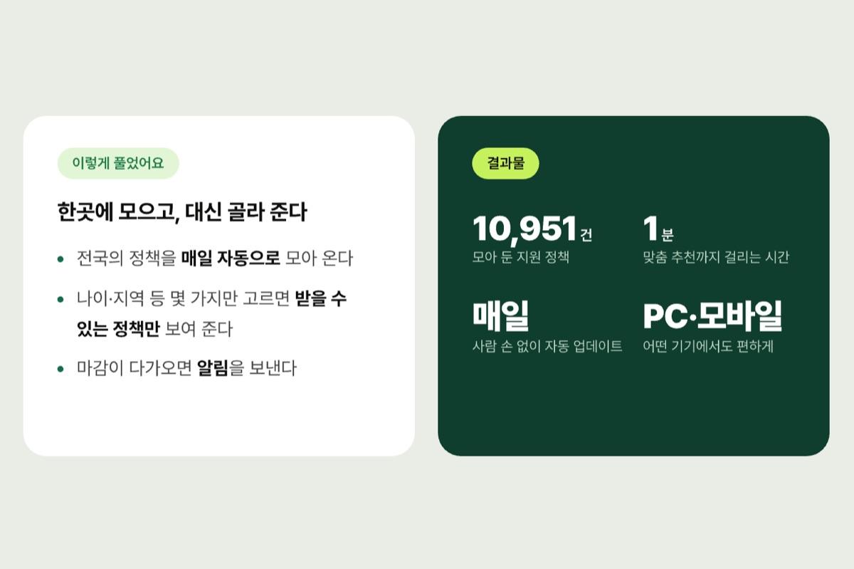 정책 1만여 건을 사람 손 없이 매일 모아 옵니다