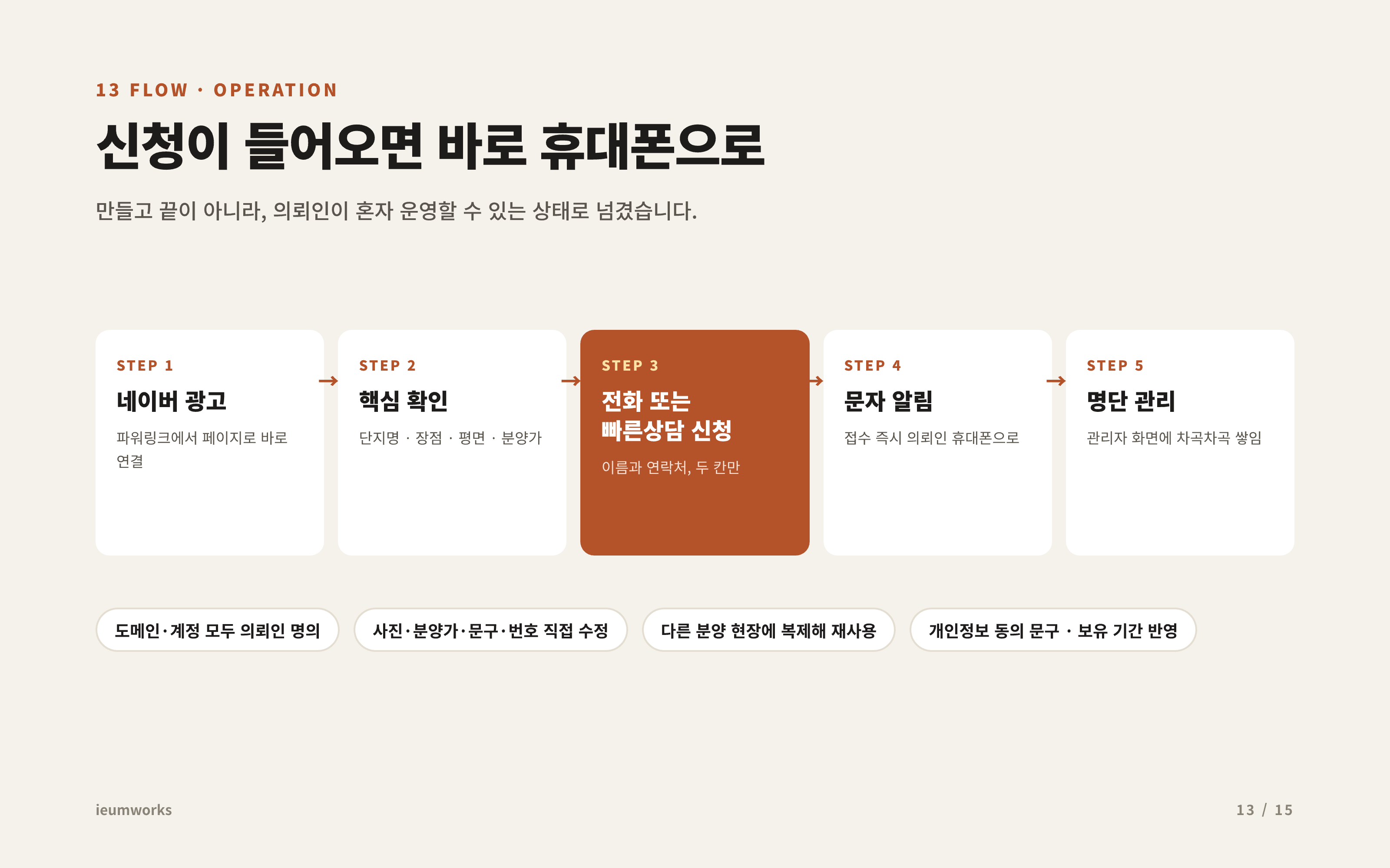 분양상담 랜딩페이지 「시티오씨엘 9단지」 — 상담 흐름 · 운영