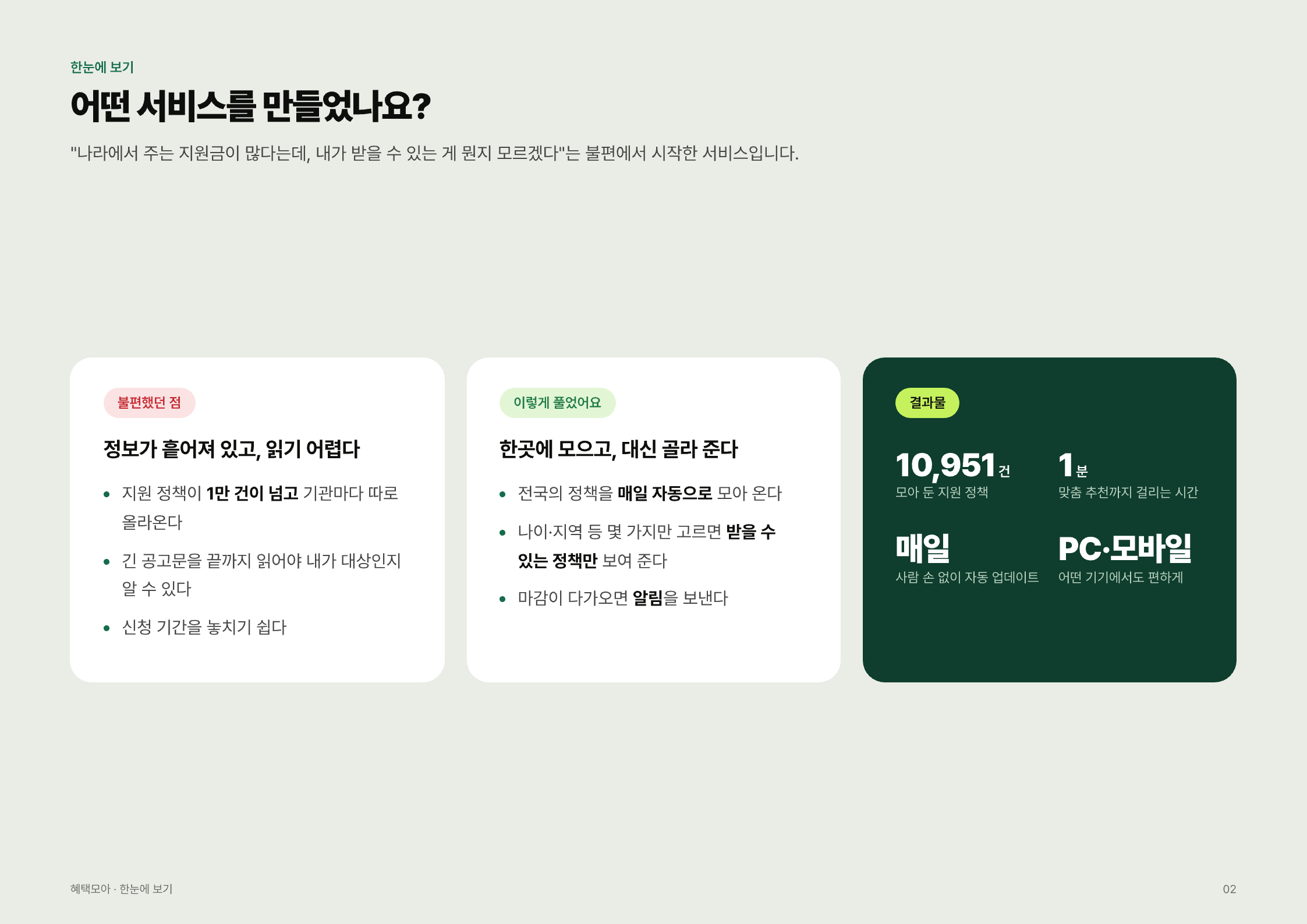 정부 혜택 찾기 서비스 「혜택모아」 — 한눈에 보기